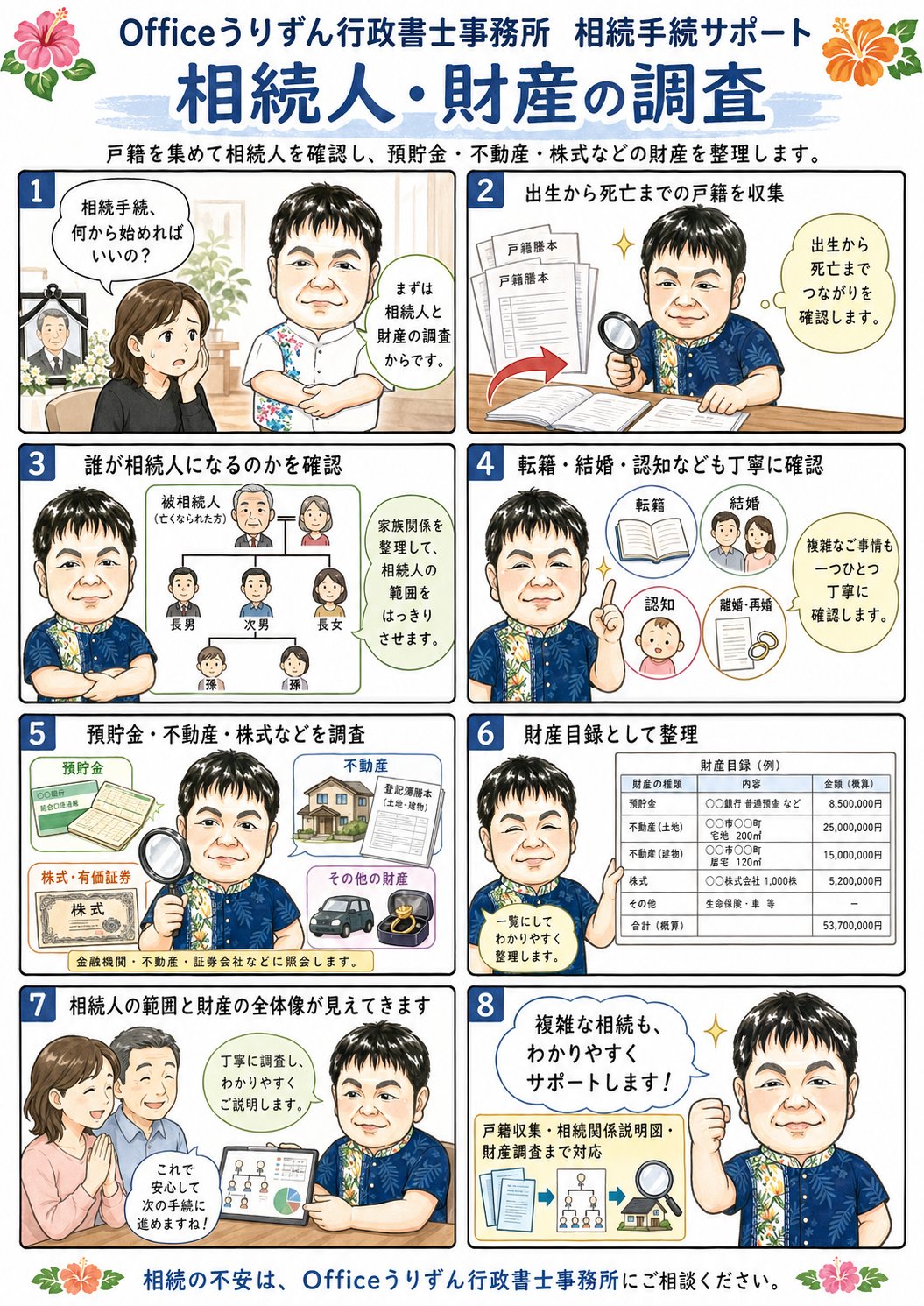 相続人・財産の調査