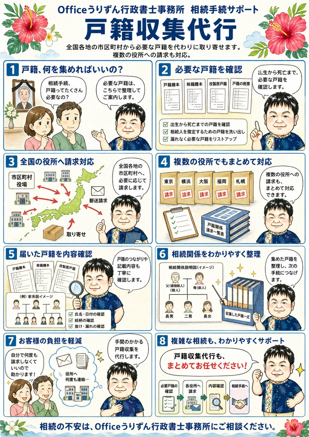 戸籍収集代行
