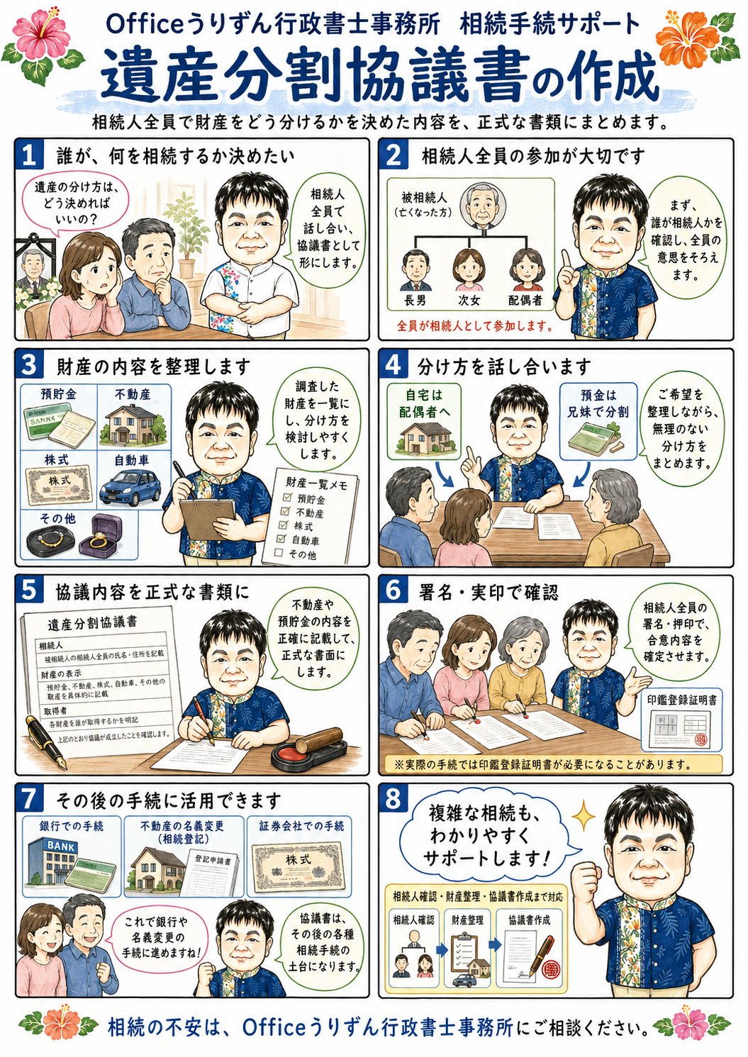 遺産分割協議書の作成
