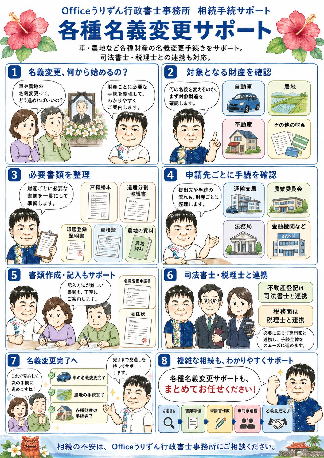 各種名義変更サポート