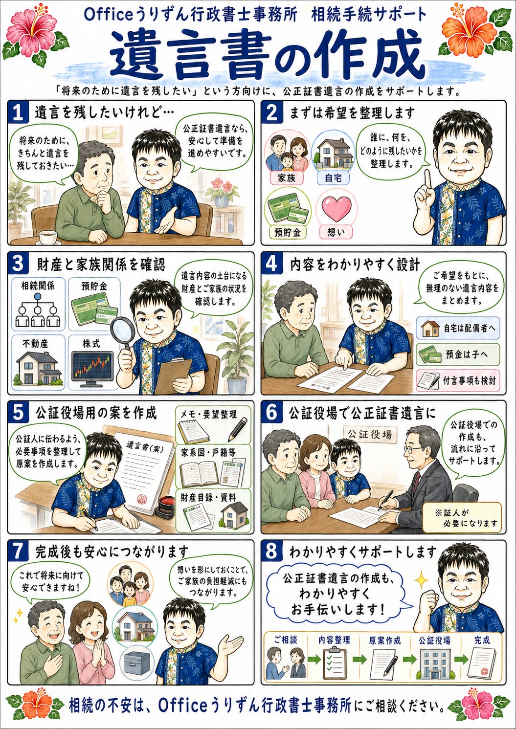 遺言書の作成