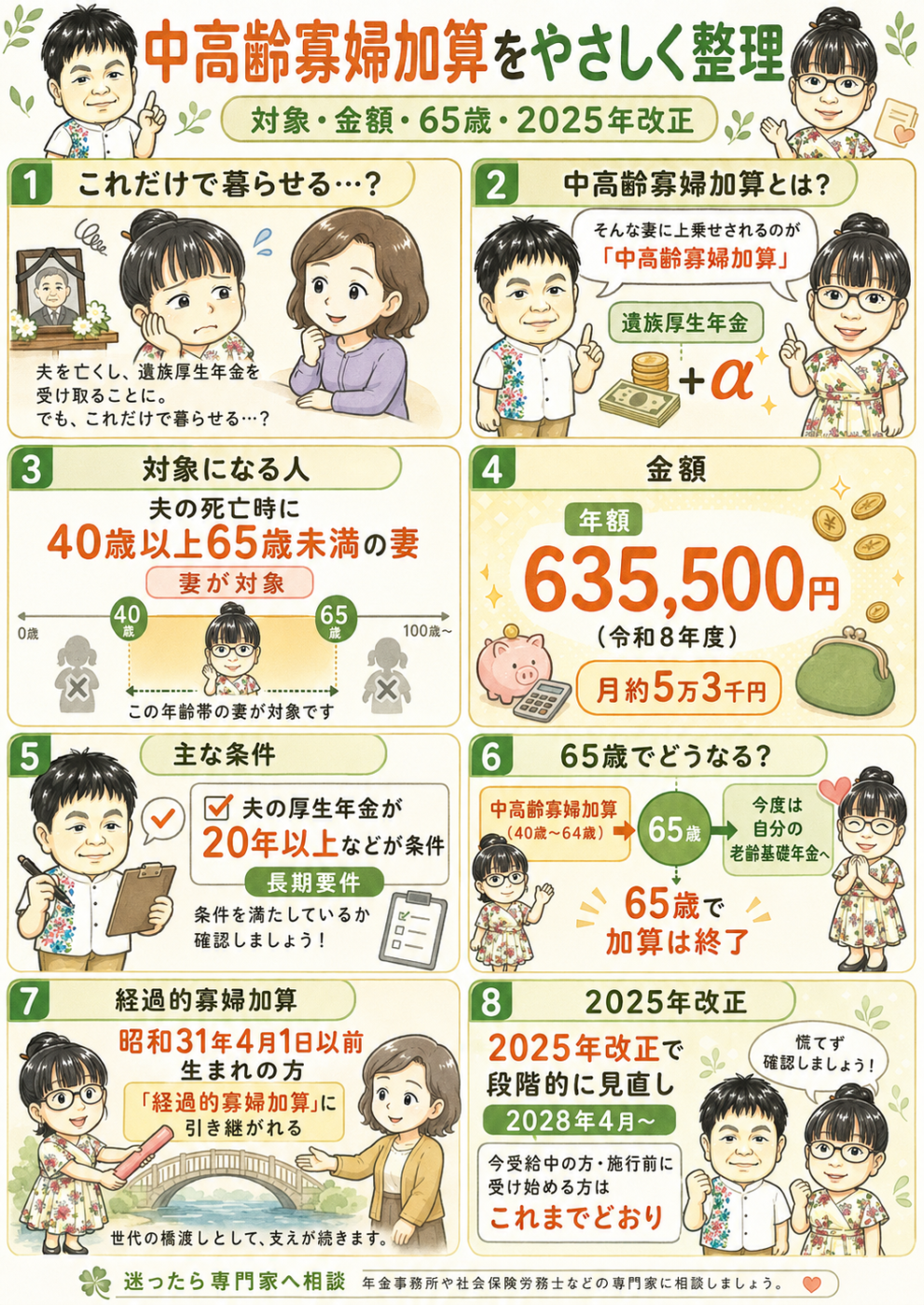 中高齢寡婦加算をやさしく整理｜対象・金額・65歳・2025年改正の図解