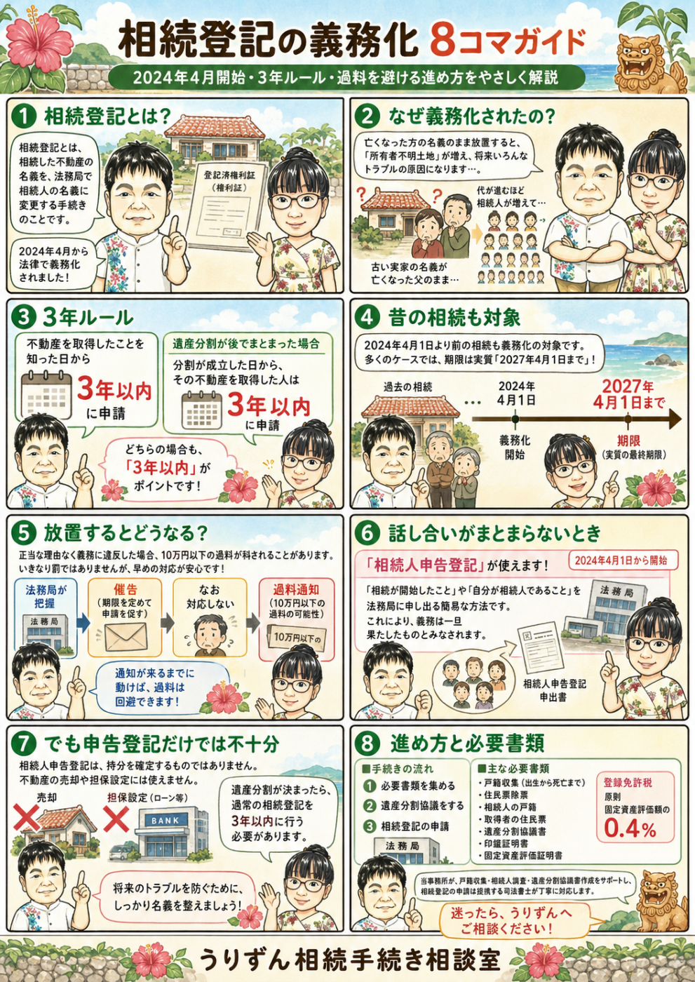 相続登記の義務化8コマガイド｜3年ルール・過料・相続人申告登記・必要書類のまとめ図解