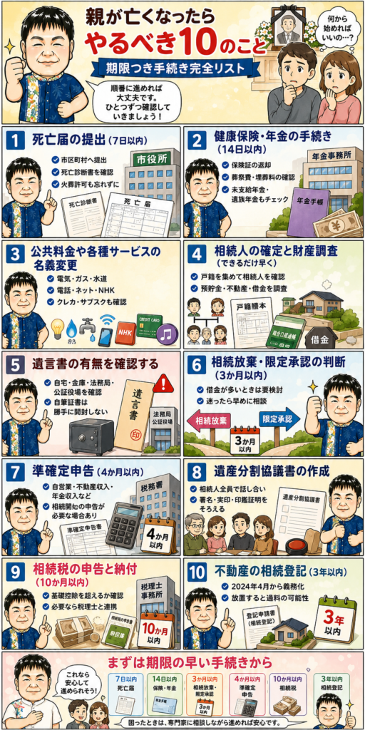 Officeうりずん 相続手続き相談室のホームページ開設のごあいさつ記事のアイキャッチ画像。かりゆしウェア姿の代表 前西原 清城と、相続・終活・年金・身元保証の4つのサポート分野を表すアイコン。「うりずんのように、あたたかく寄り添うサポートを。」のメッセージ。