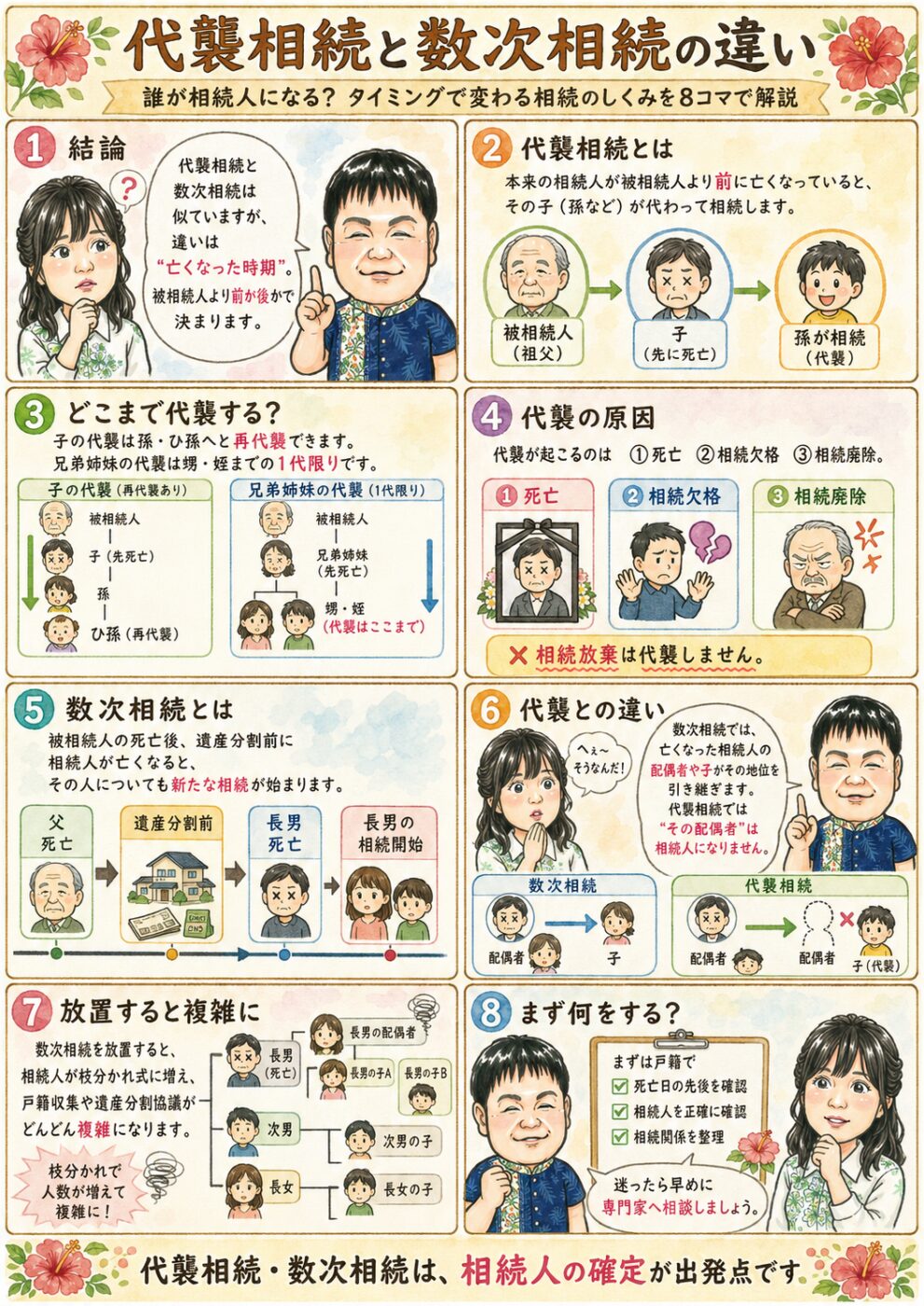 代襲相続・数次相続を8コマで解説