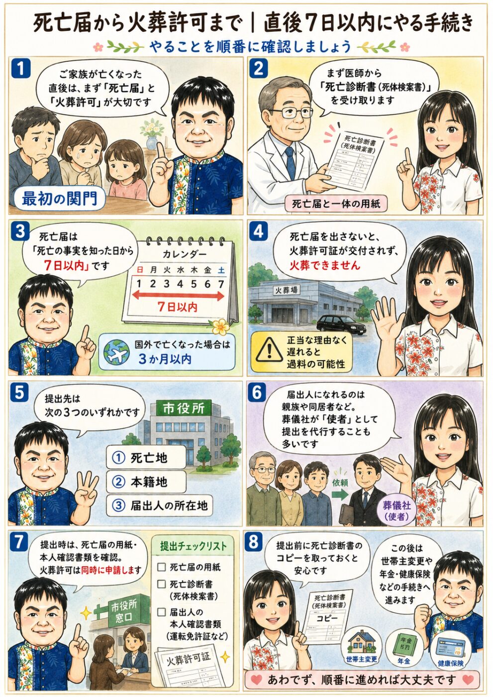死亡届から火葬許可までの流れを8コマで解説。死亡診断書(死体検案書)の受け取り、死亡の事実を知った日から7日以内の提出期限(国外は3か月)、提出先(死亡地・本籍地・届出人の所在地)、届出人の範囲と葬儀社による使者代行、火葬許可の同時申請、死亡診断書のコピー、その後の手続きまでの手順。