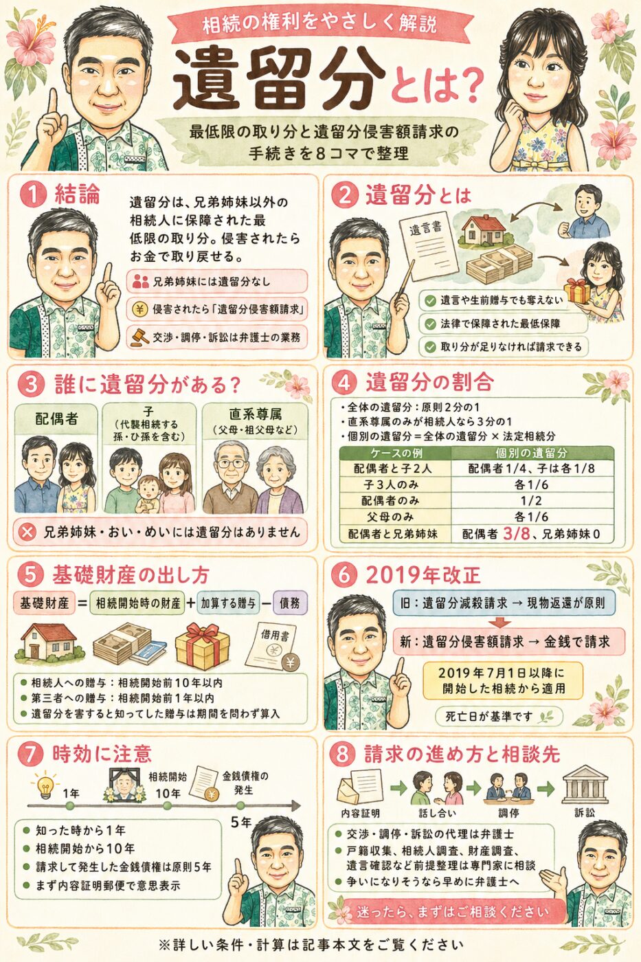 遺留分のしくみを8コマで解説。①結論：遺留分は兄弟姉妹以外の相続人に保障された最低限の取り分・侵害されたらお金で請求できる ②遺留分とは：遺言や生前贈与でも奪えない最低保障 ③誰にある：配偶者・子・直系尊属（兄弟姉妹にはない） ④割合：全体で2分の1・直系尊属のみ3分の1×法定相続分 ⑤計算：基礎財産＝財産＋贈与（相続人10年・第三者1年）−債務 ⑥2019年改正：現物返還から金銭請求へ ⑦時効：知った時から1年・相続開始から10年 ⑧請求の進め方：内容証明→話し合い→調停→訴訟・交渉は弁護士へ