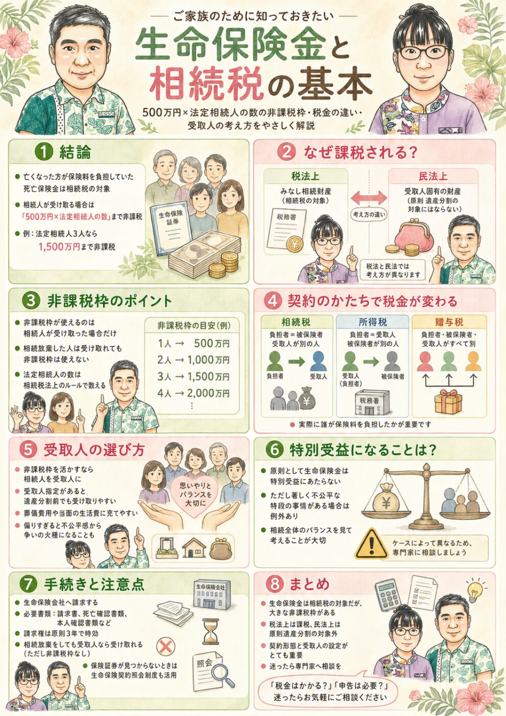 生命保険金と相続税・500万円×法定相続人の非課税枠を8コマで解説