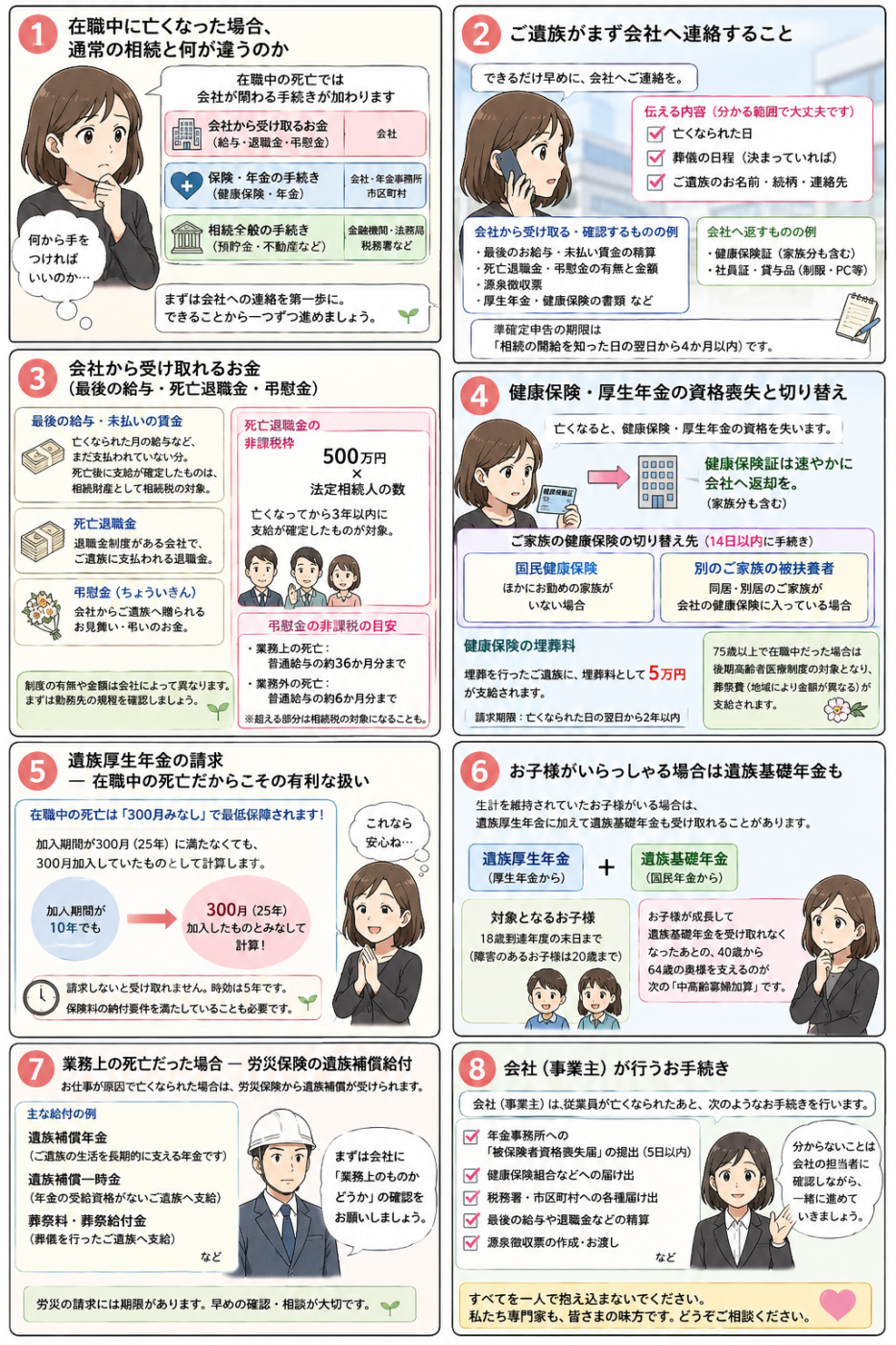 在職中にご家族が亡くなったときの手続き｜会社連絡・受け取るお金・健康保険・遺族年金・労災を解説した図解