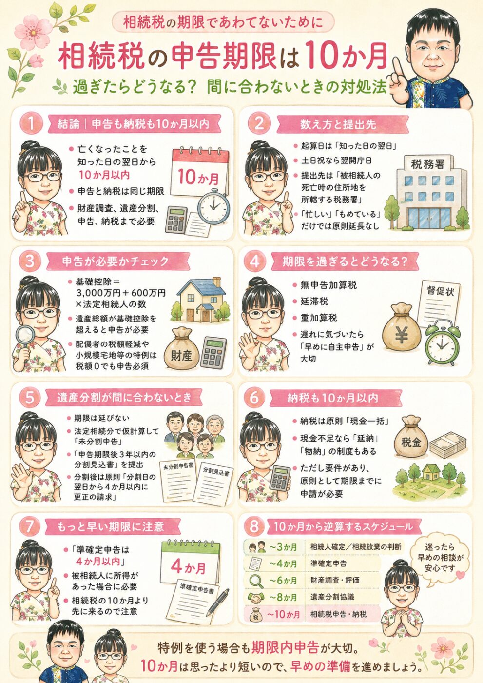 相続税の申告期限10か月を8コマで解説