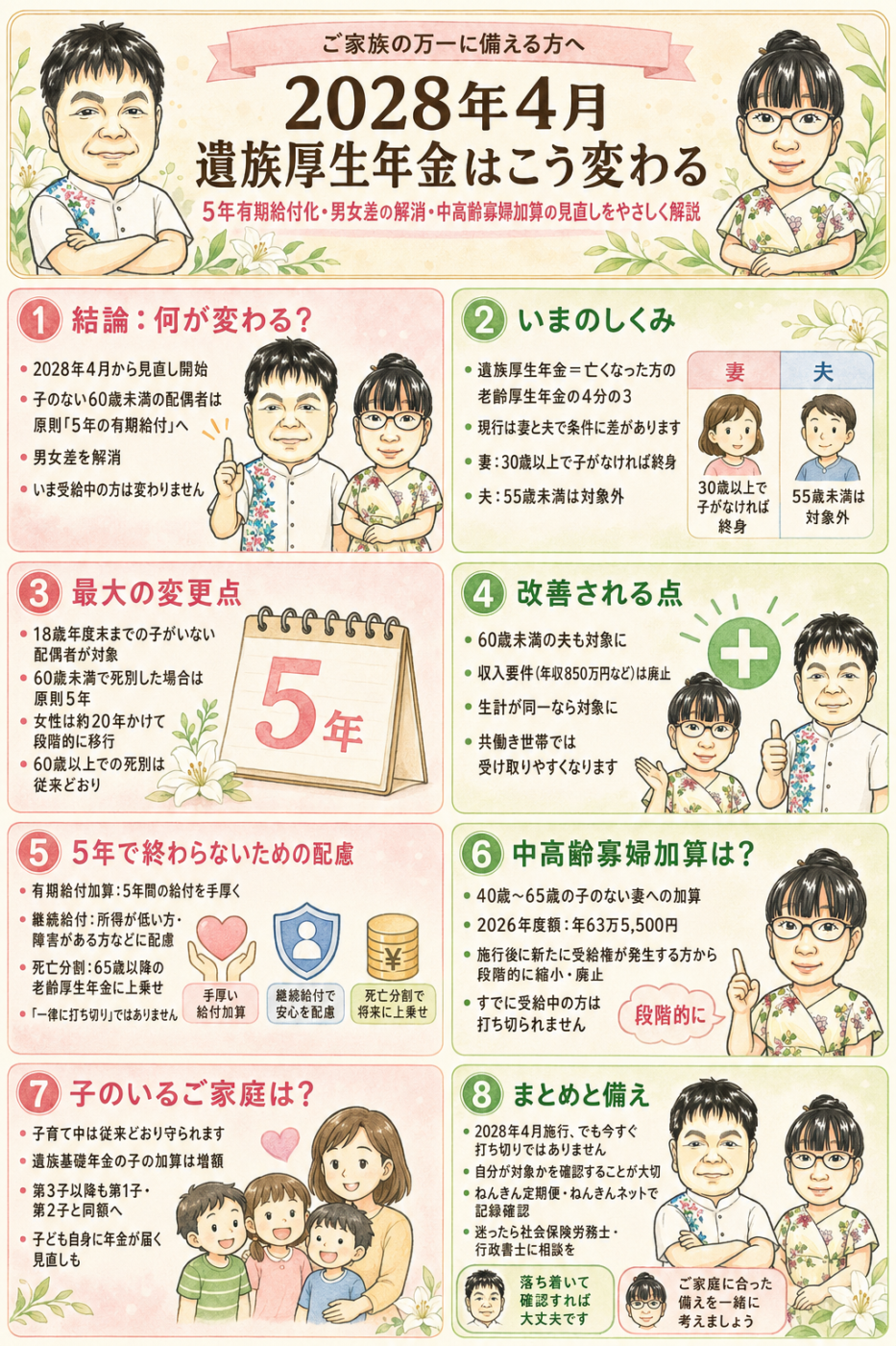 遺族厚生年金の2028年4月改正｜5年有期給付化・男女差解消・中高齢寡婦加算の段階的廃止・いま受給中の方は変わらない、までを解説した8コマ図解