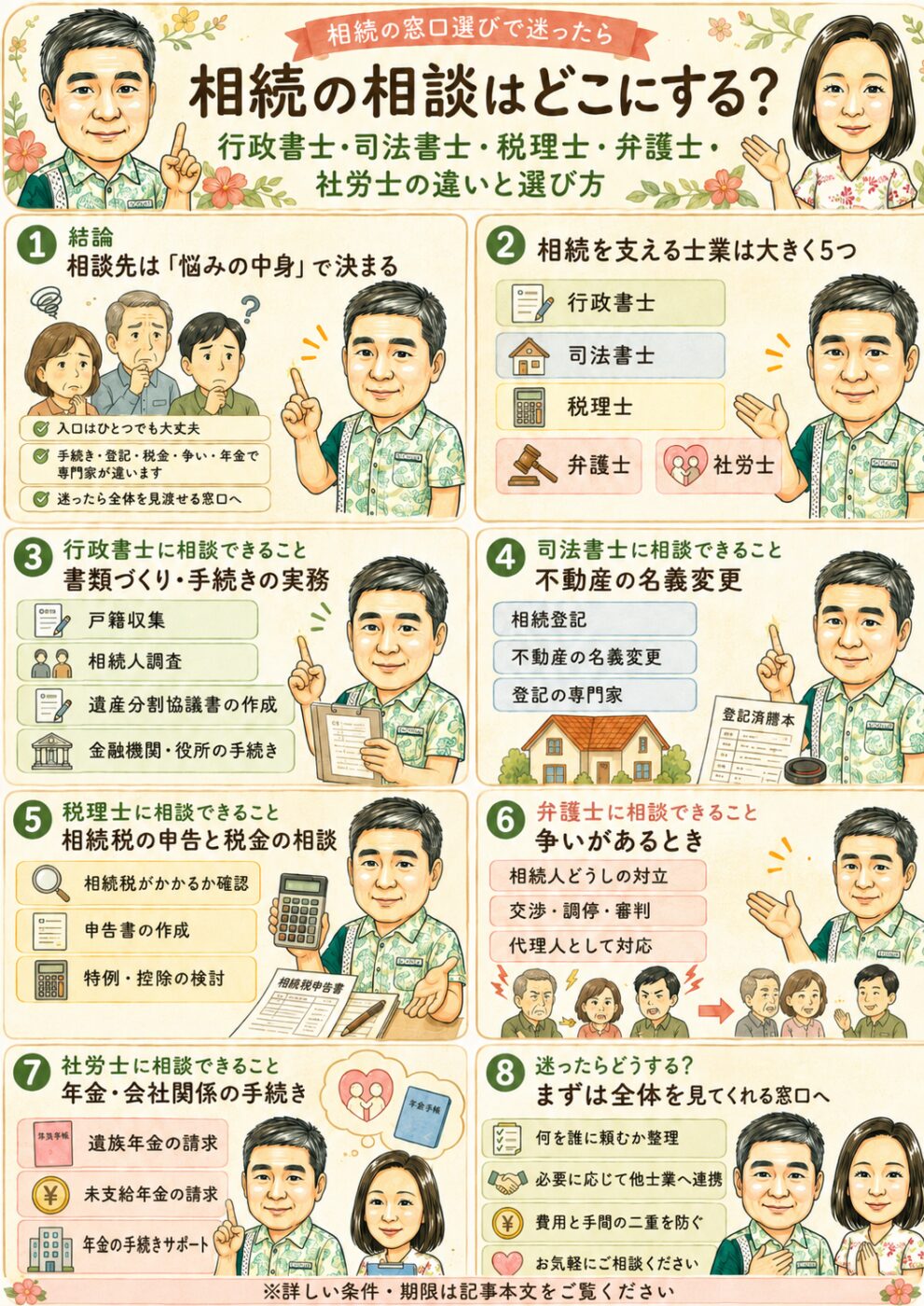 相続の相談先を8コマで解説。①結論:相談先はお悩みの中身で決まる・入口はひとつでいい ②相続を支える士業は大きく5つ ③行政書士:書類づくりと手続きの実務 ④司法書士:不動産の名義変更(相続登記) ⑤税理士:相続税の申告と税金の相談 ⑥弁護士:相続人どうしに争いがあるとき ⑦社労士:遺族年金・未支給年金の請求 ⑧迷ったら、全体を見てくれる窓口へ