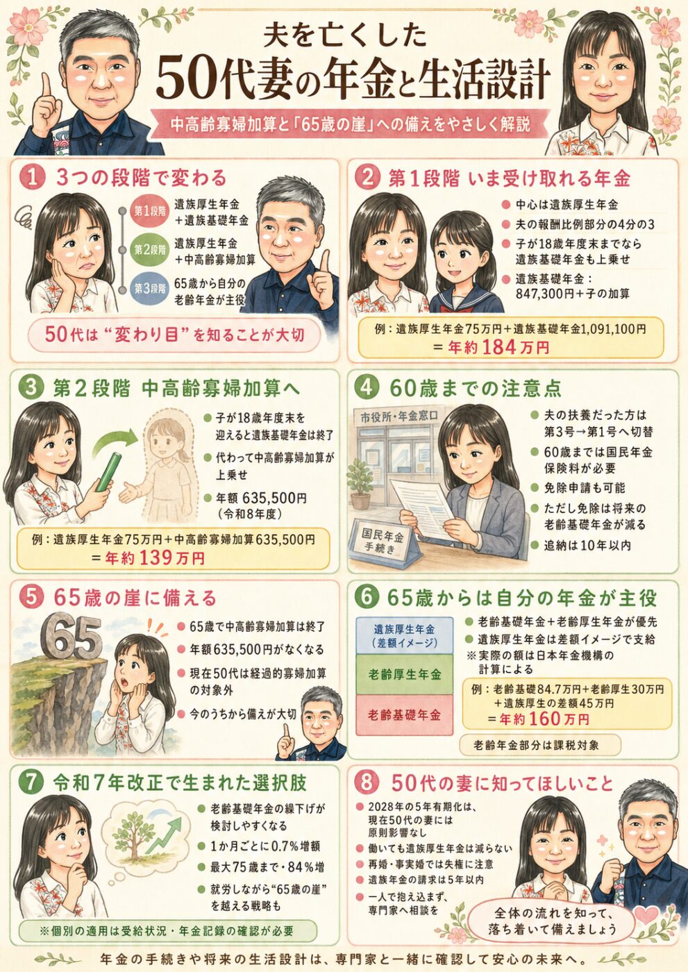 夫を亡くした50代妻の年金 8コマまんが