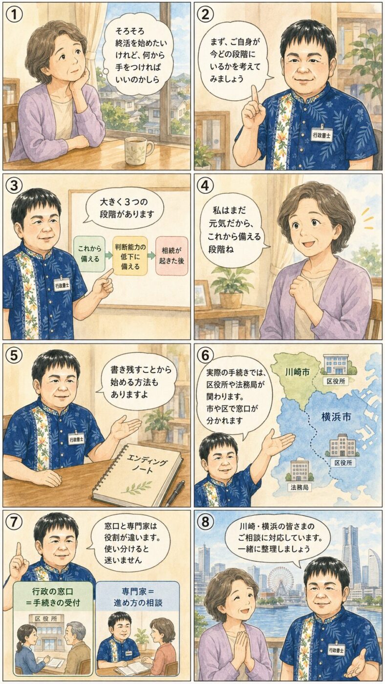 終活を始めたい女性が、備える段階から相続後までの3つの段階や、川崎市・横浜市の窓口と専門家の使い分けを行政書士から聞いている様子を描いたイラスト