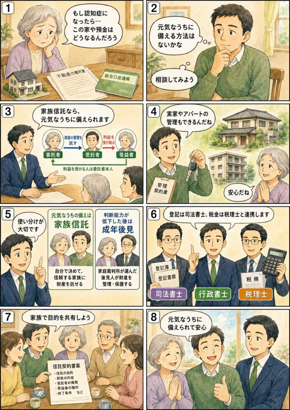 認知症による資産凍結に家族信託で備え、司法書士・税理士と連携しながら信託契約書を準備する親子のイラスト
