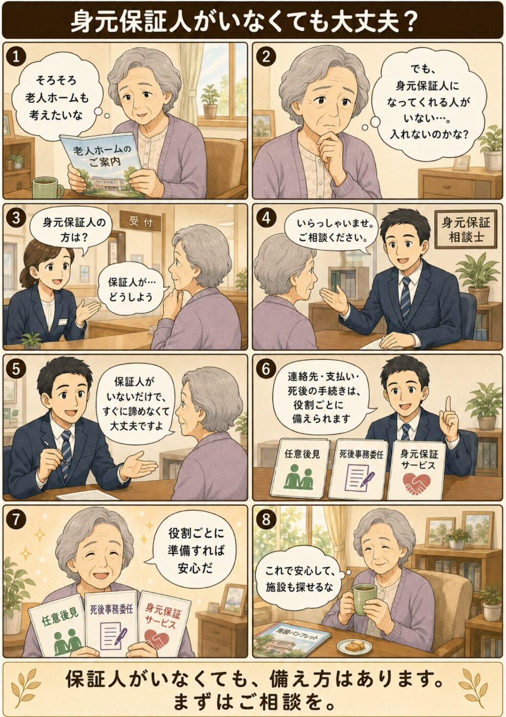 身元保証人がいない高齢女性が相談員と老人ホーム入所の備えを役割ごとに確認する流れを描いたイラスト