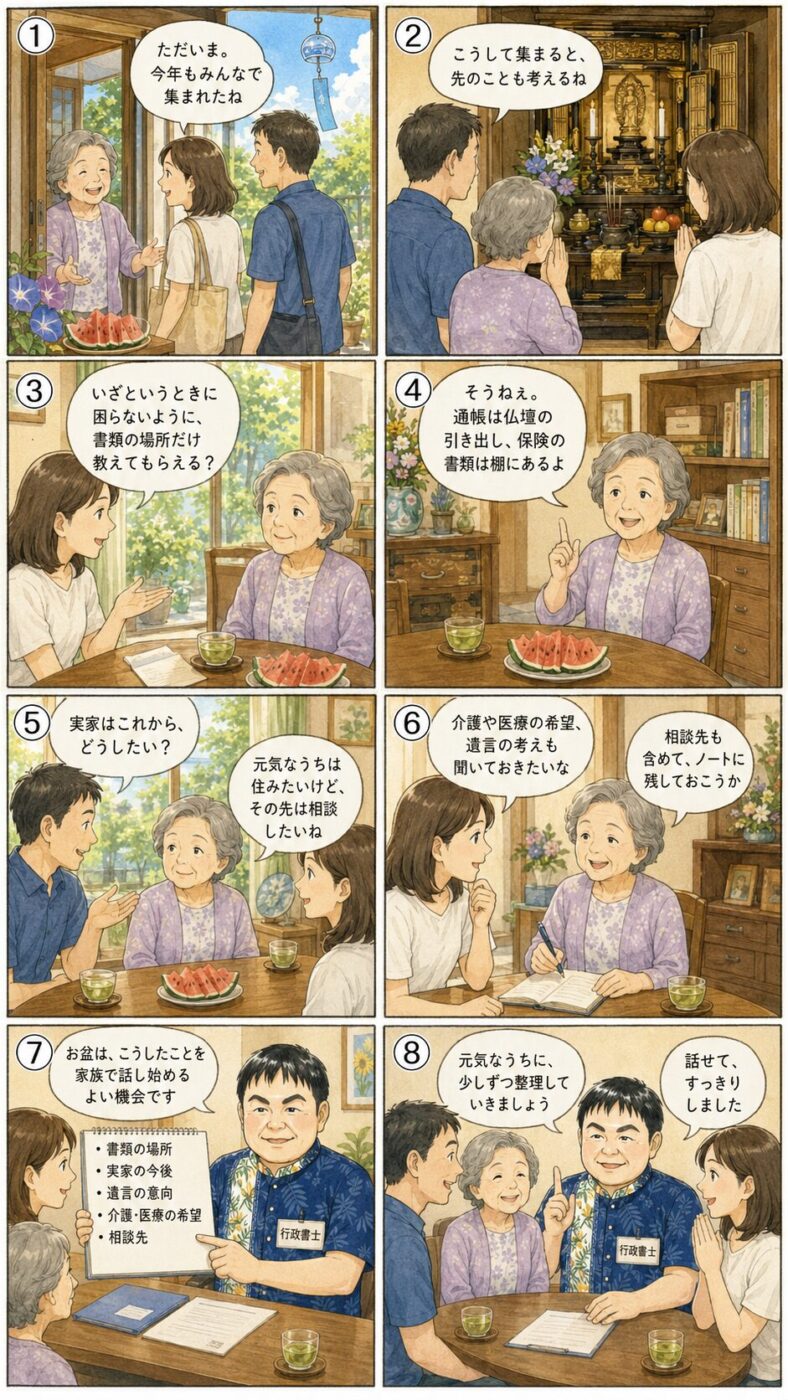 お盆に帰省した家族が、書類の保管場所や実家の今後、介護や医療の希望などを和やかに話し合い、行政書士に相談する流れを描いたイラスト