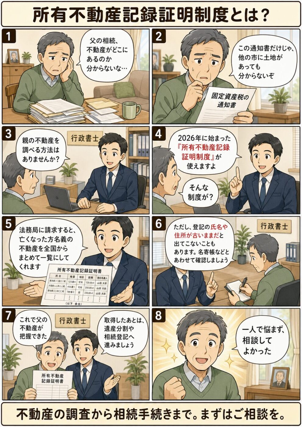 親の相続で不動産の所在が分からない相続人が行政書士に相談し所有不動産記録証明制度で全国の不動産を把握する流れを描いたイラスト