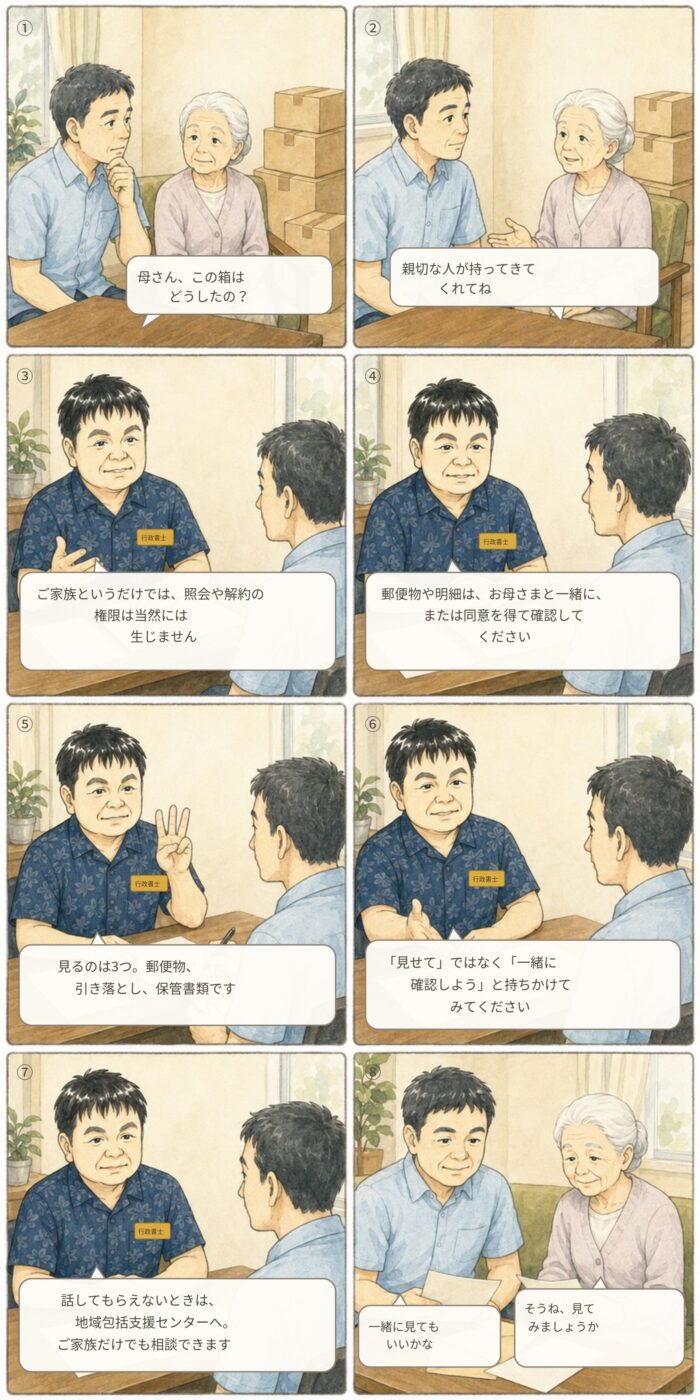 家族には照会や解約の権限が当然には生じないこと、郵便物や明細は本人と一緒に確認すること、話してもらえないときは地域包括支援センターへ相談できることについて、50代の息子が行政書士から説明を受けている様子を描いたイラスト