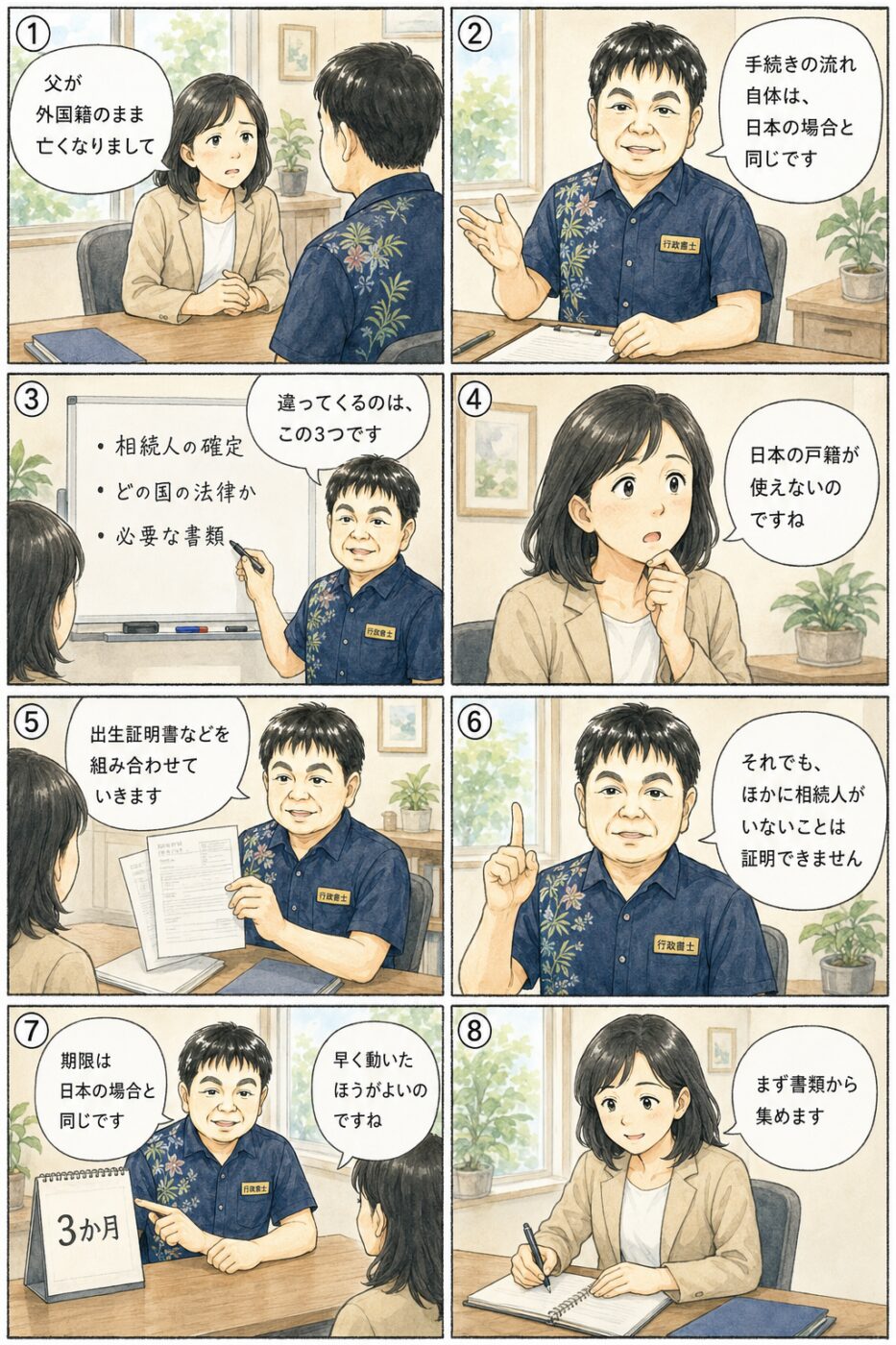外国籍の父を亡くした40代の女性が、相続手続きの流れは日本の場合と同じであること、違うのは相続人の確定とどの国の法律かと必要な書類の3点であること、日本の戸籍が使えない場合は出生証明書などを組み合わせること、期限は日本の場合と同じであることを行政書士から説明を受けている様子を描いたイラスト