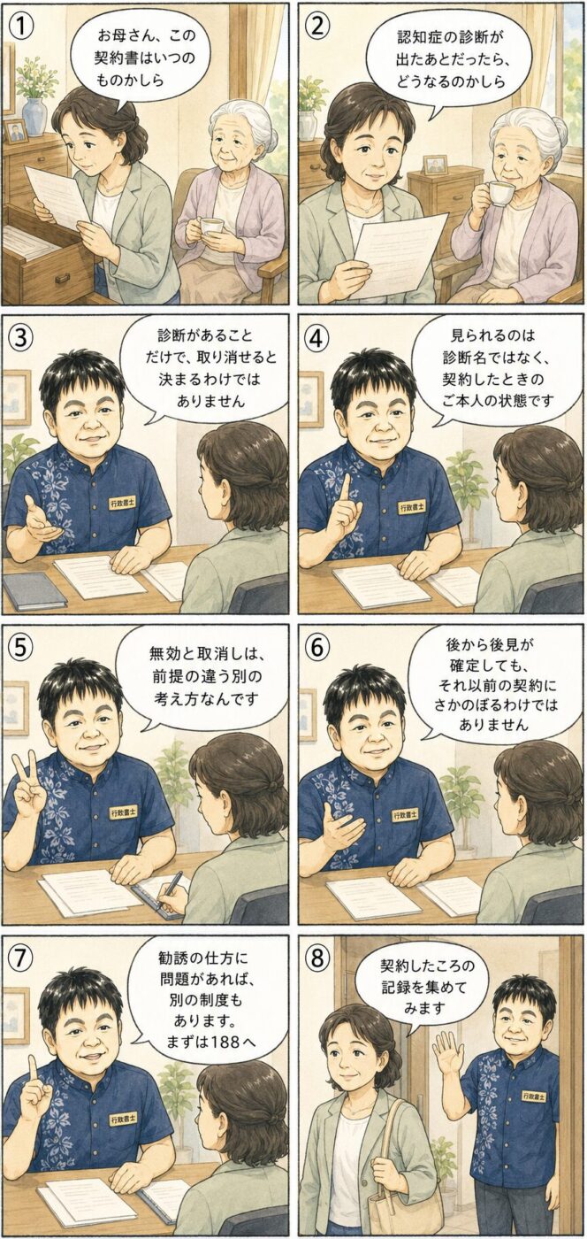 診断名ではなく契約した時点の状態が見られること、無効と取消しは前提の違う別の考え方であること、後から後見が確定してもそれ以前の契約にさかのぼるわけではないことについて、60代の長女が行政書士から説明を受けている様子を描いたイラスト