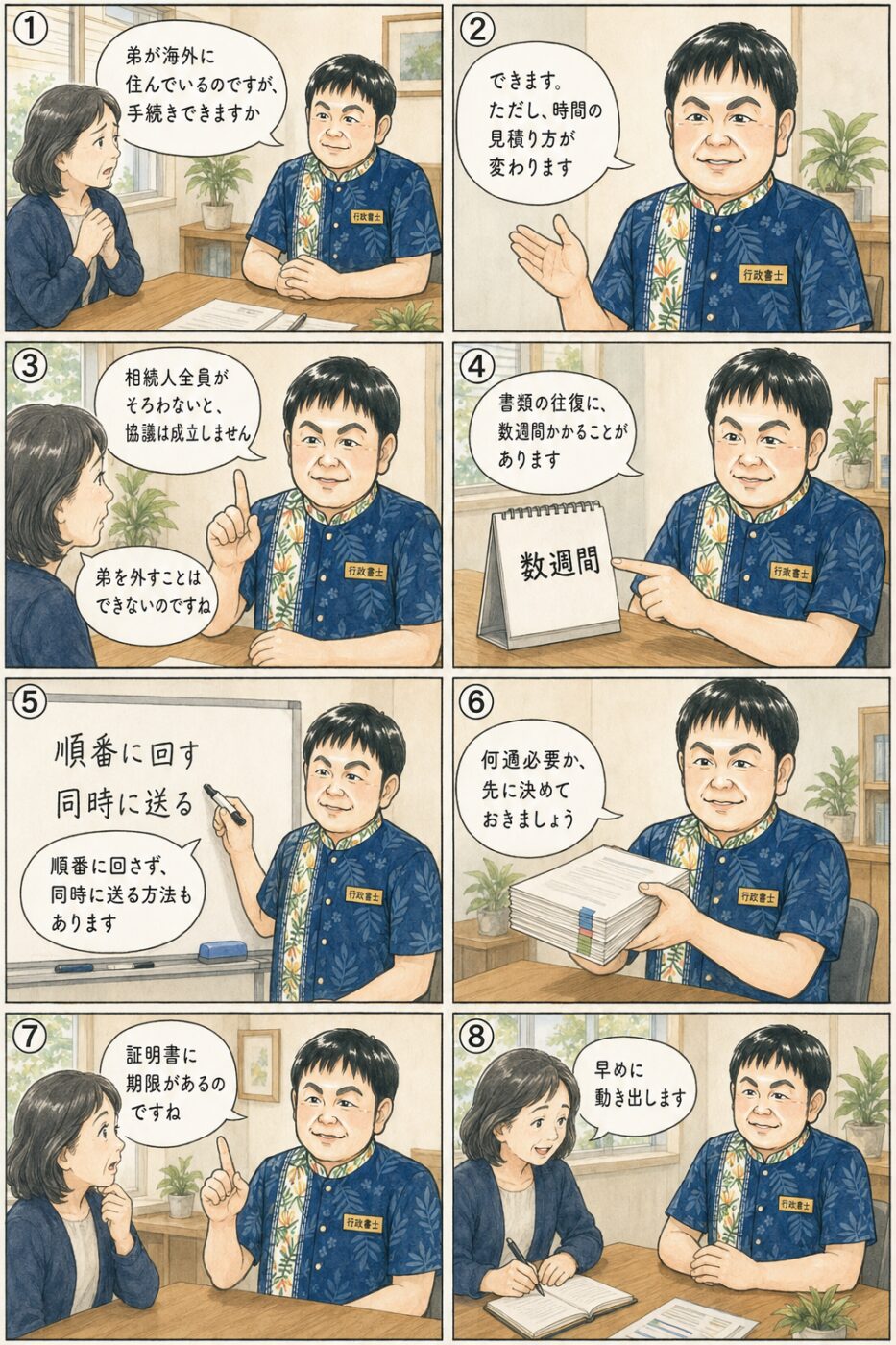 弟が海外に住んでいる50代の女性が、相続人全員がそろわないと協議は成立しないこと、書類の往復に数週間かかること、順番に回さず同時に送る方法があること、必要な通数を先に決めること、証明書に期限があることを行政書士から説明を受けている様子を描いたイラスト