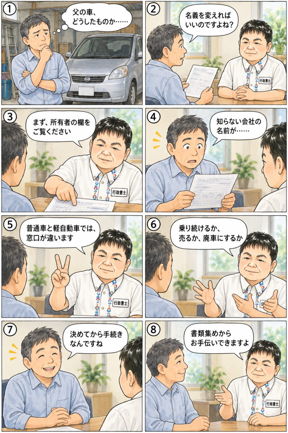 亡くなった親の車の名義変更について行政書士に相談している男性のイラスト