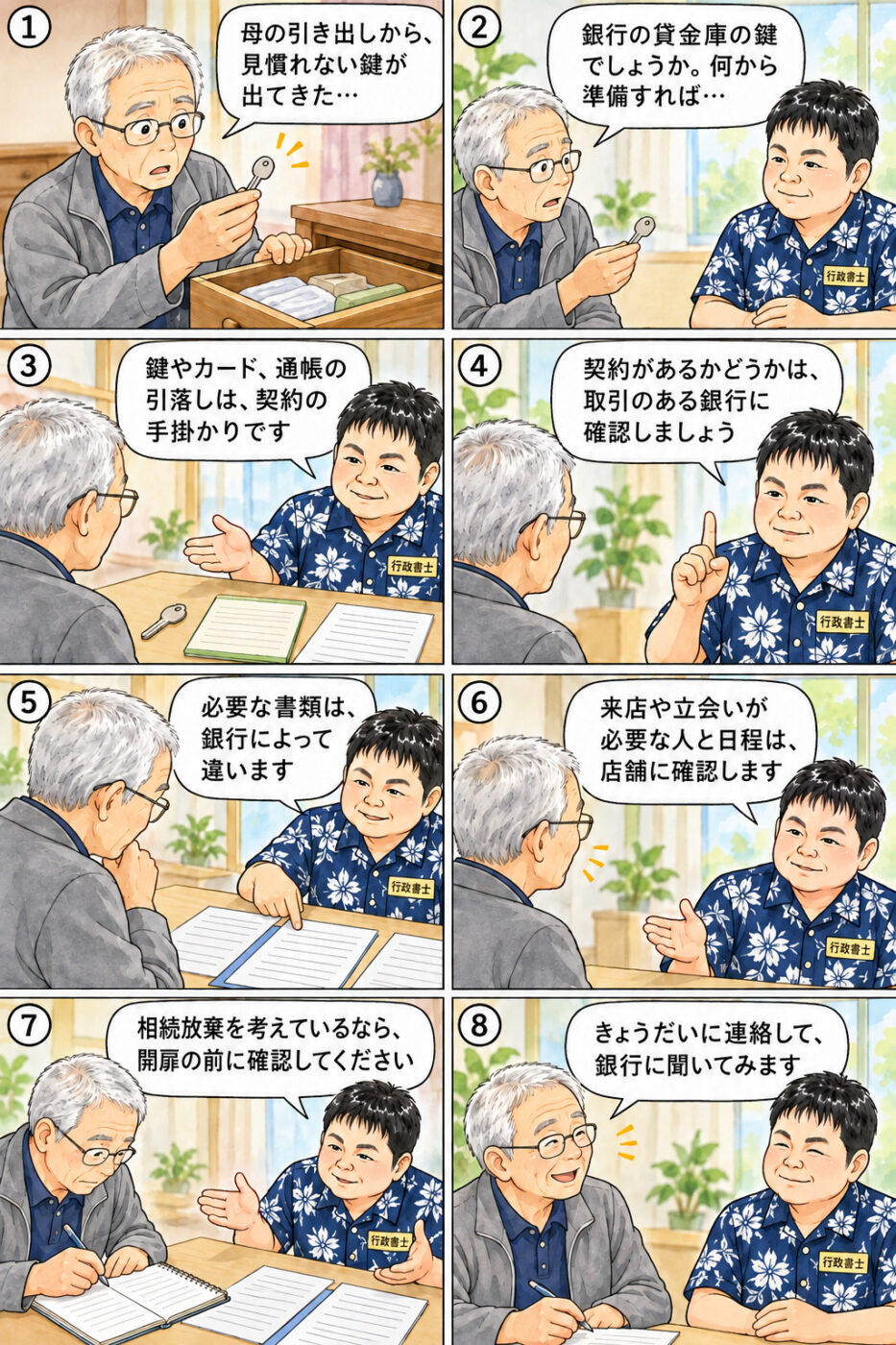 母の遺品から鍵が見つかった60代後半の男性が、鍵やカード、通帳の引落しは契約の手掛かりであること、契約があるかどうかは銀行に確認すること、必要な書類は銀行によって違うこと、来店や立会いが必要な人と日程は店舗に確認すること、相続放棄を考えているなら開扉の前に確認することについて、行政書士から説明を受けている様子を描いたイラスト