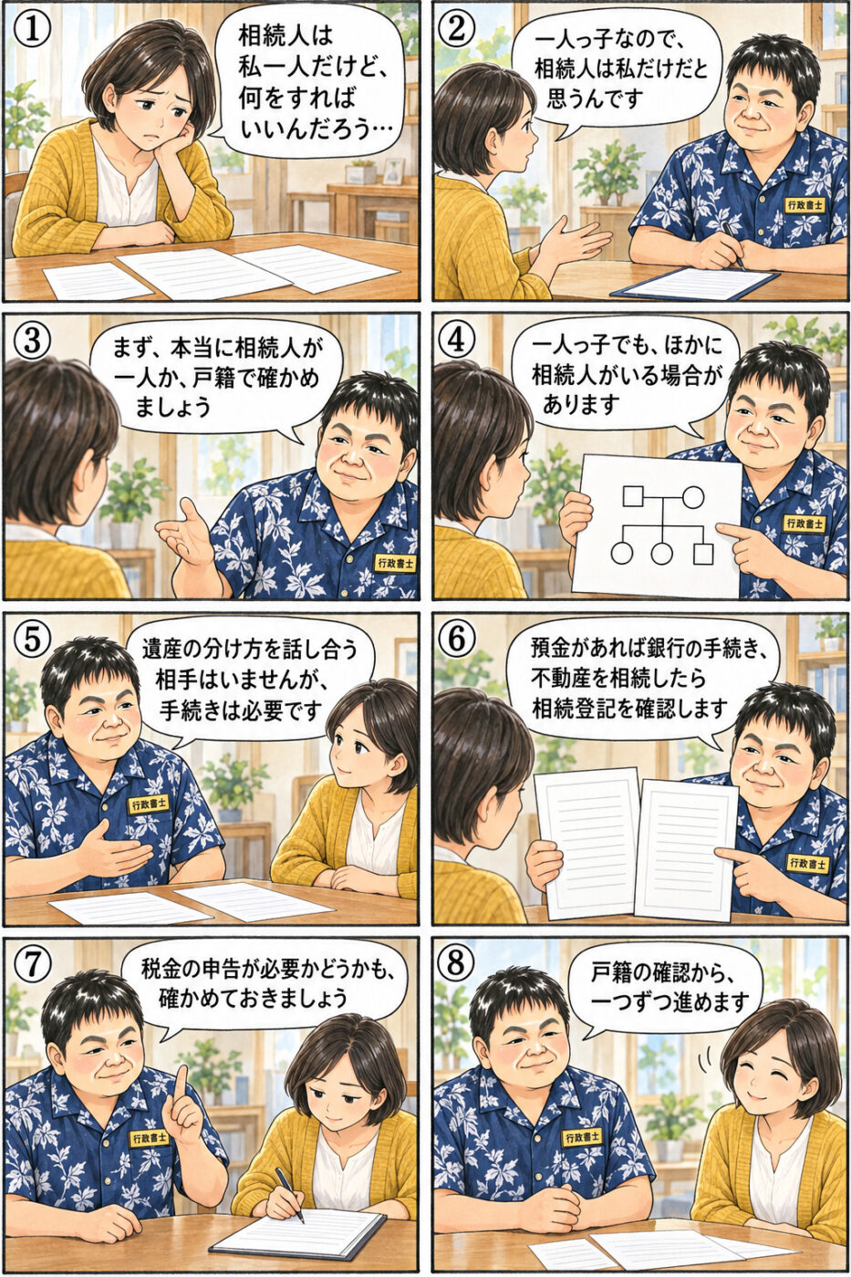 父を亡くした一人っ子の30代後半の女性が、本当に相続人が一人かを戸籍で確かめること、一人っ子でもほかに相続人がいる場合があること、遺産の分け方を話し合う相手はいなくても手続きは必要なこと、預金や不動産の手続き、税金の申告が必要かどうかの確認について、行政書士から説明を受けている様子を描いたイラスト
